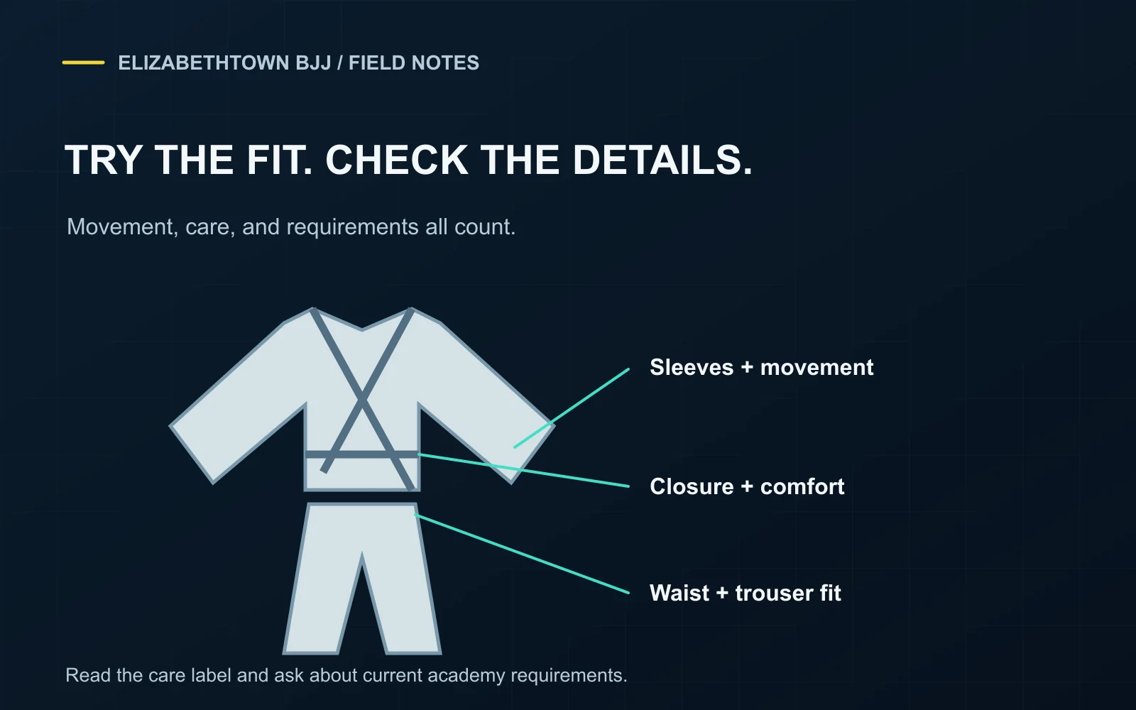 An illustrated long-sleeved gi jacket and trousers with sleeves and movement, closure and comfort, and waist and trouser fit callouts, plus a care-label reminder.