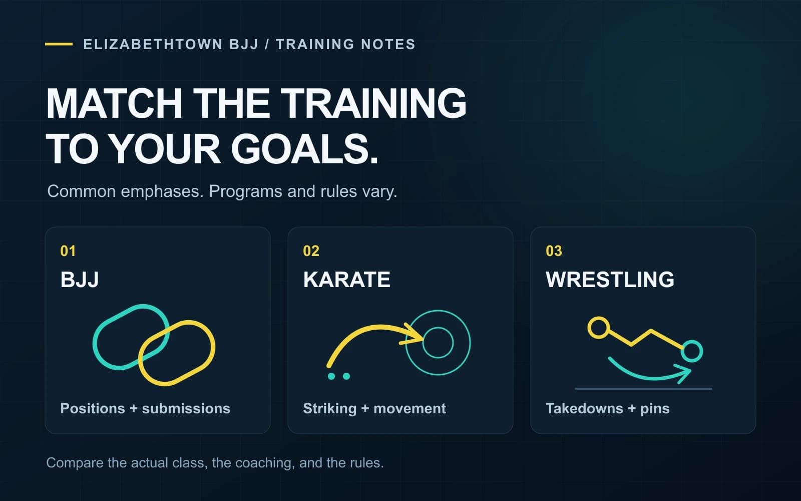 Common training emphases in BJJ, karate, and wrestling