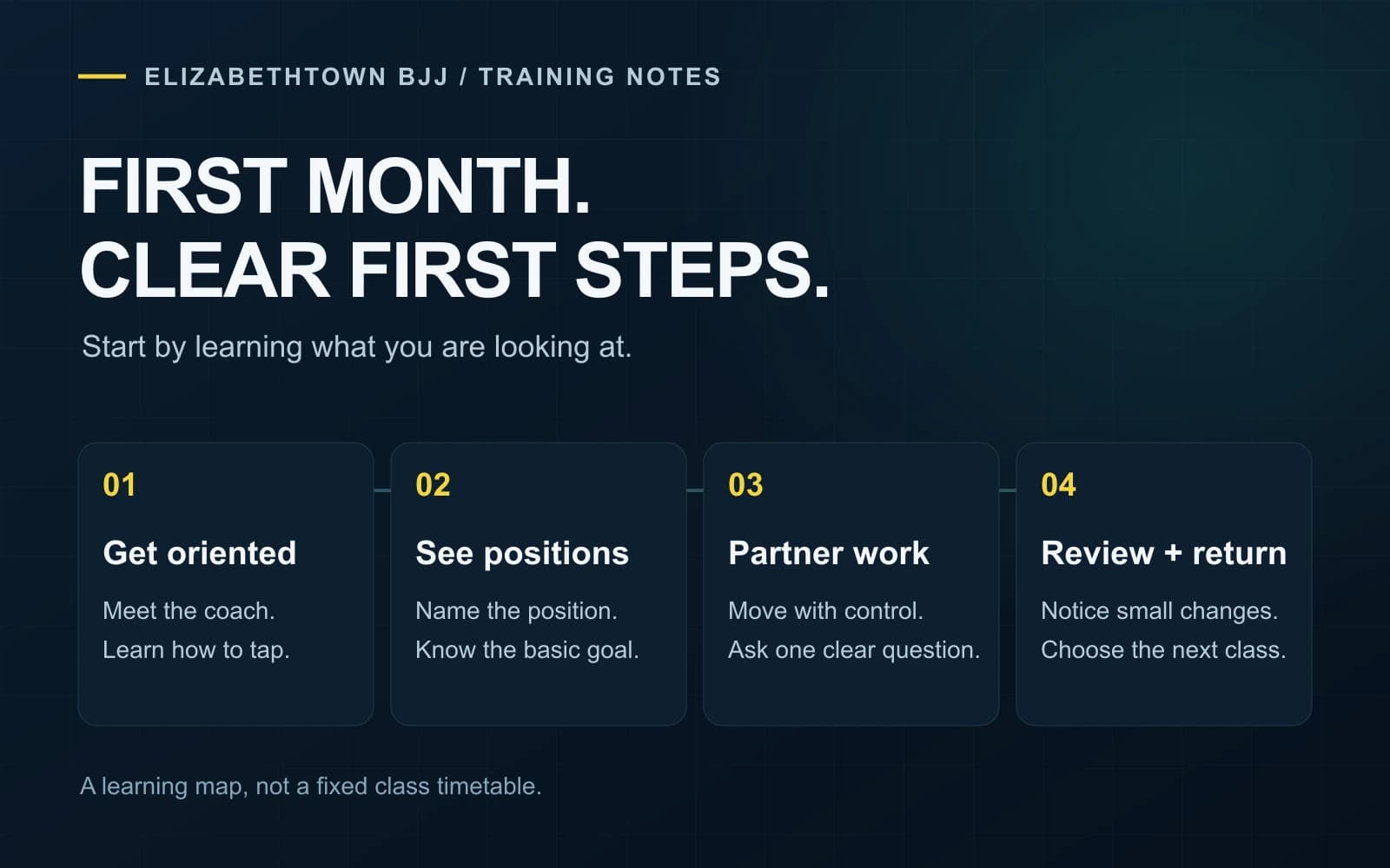Four learning steps for a beginner's first month in BJJ