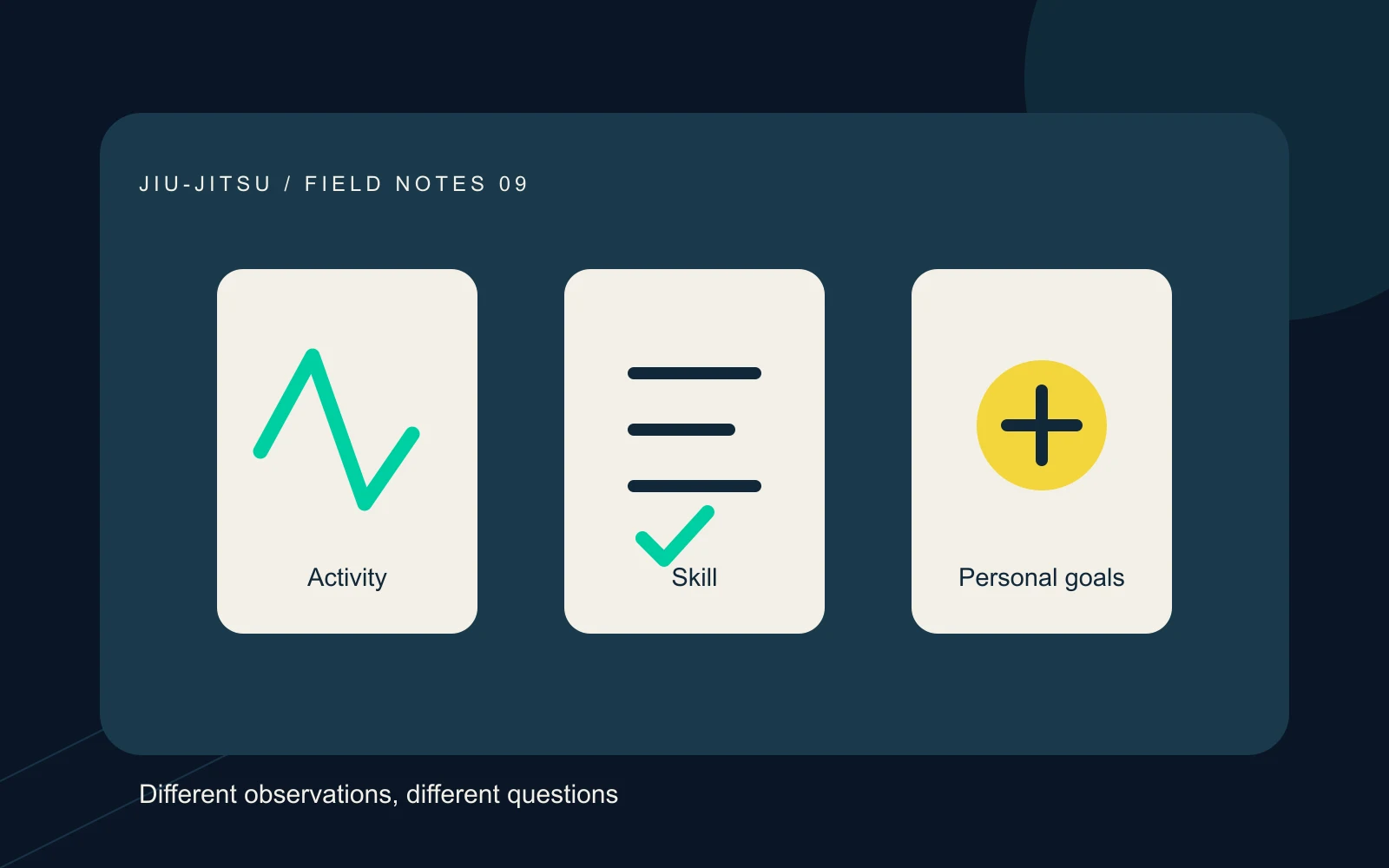 Three separate cards marked activity, skill, and personal goals, with different symbols.