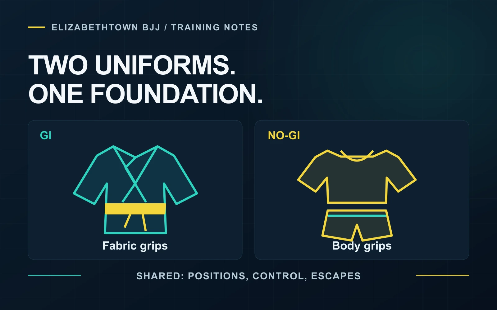 Gi jacket compared with rashguard and shorts