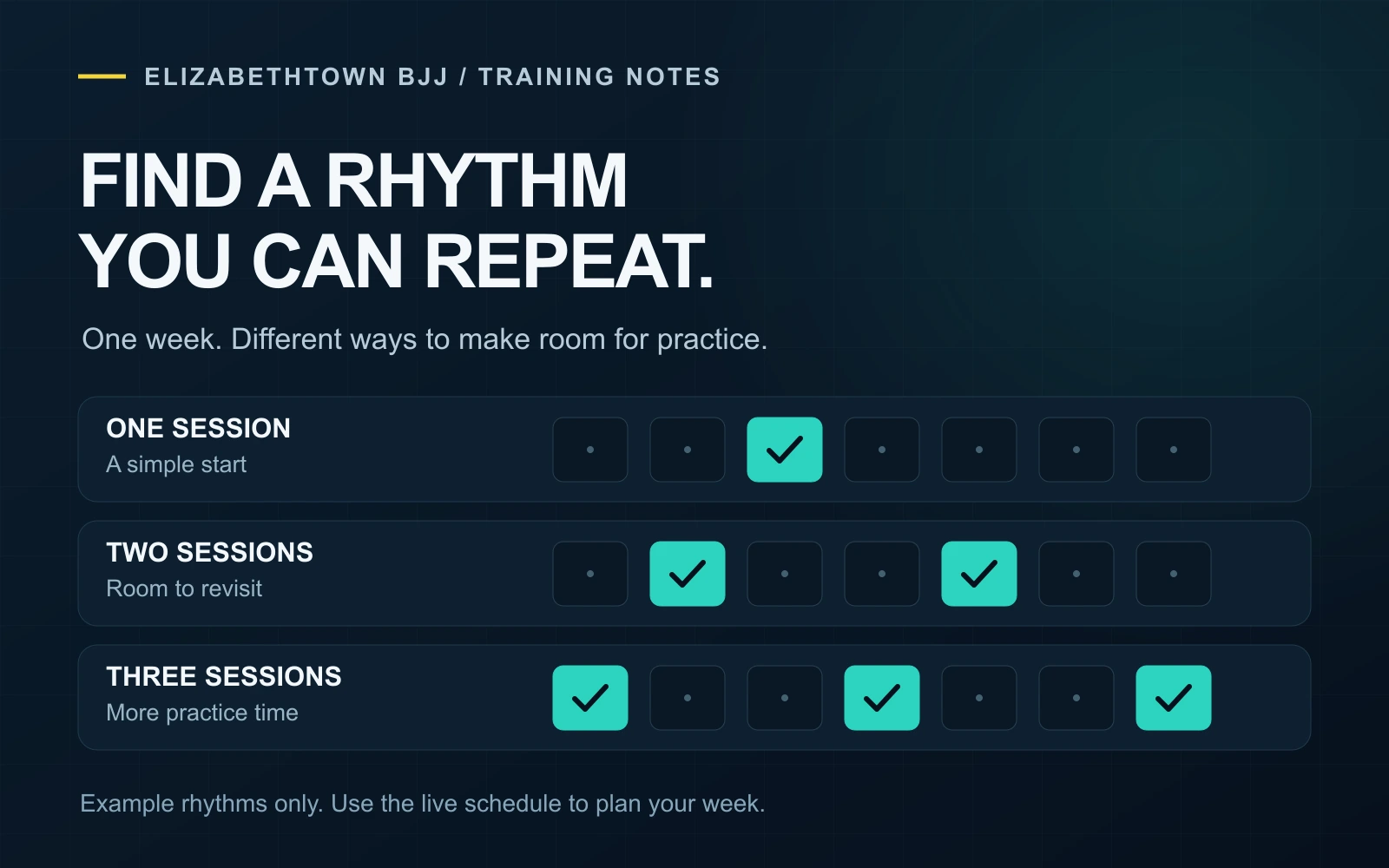 Example weekly rhythms with one, two, or three BJJ sessions