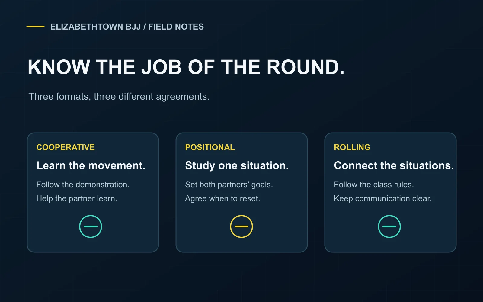 Three practice cards labeled cooperative drilling, positional sparring, and rolling, each showing its different task.