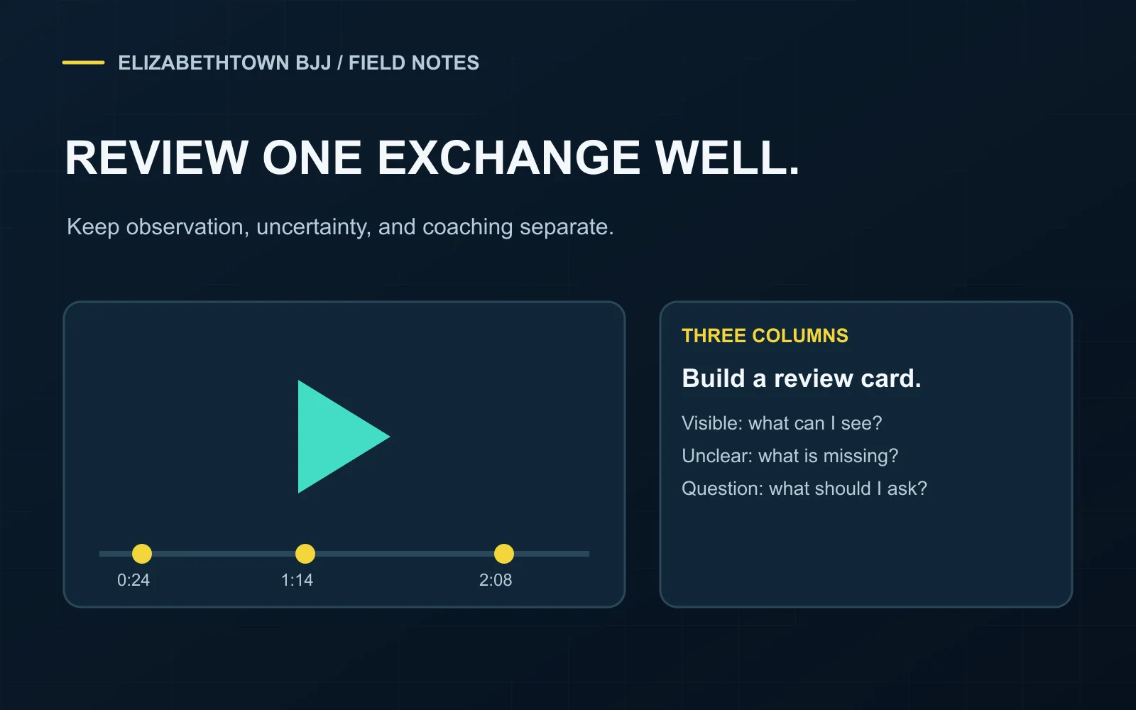 A stylized video player with three marked timestamps and a review card for visible facts, uncertainty, and a coach question.