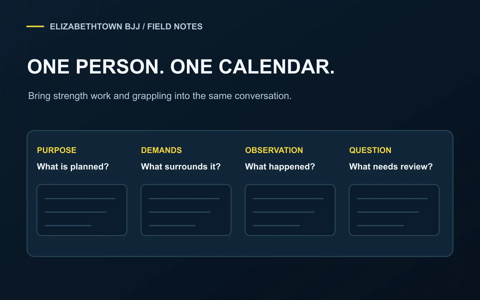 A sample planning board with four columns: session purpose, nearby demands, observations, and a question or adjustment.